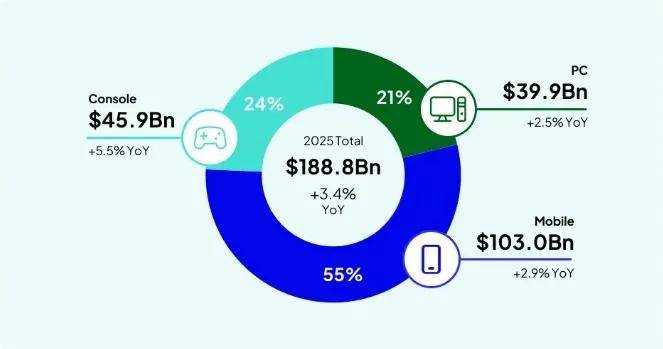 玩家越不花錢，小游戲越賺錢？