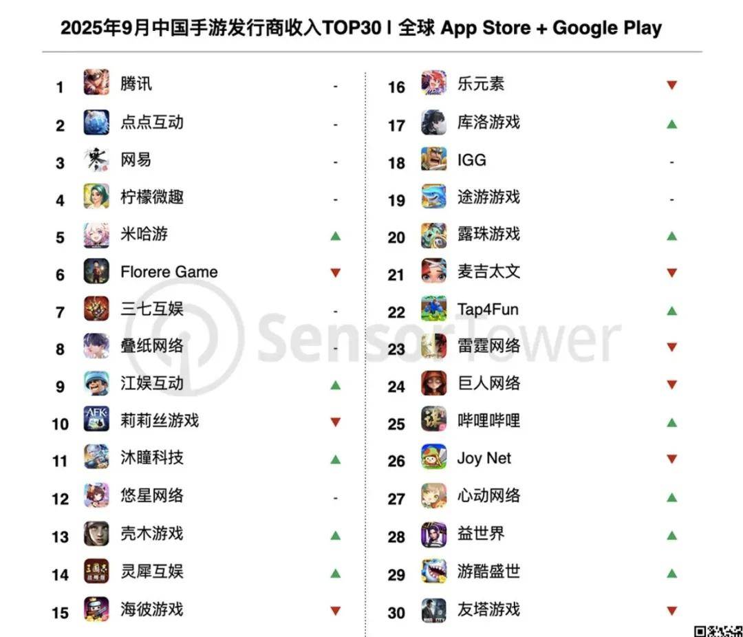 玩家越不花錢，小游戲越賺錢？