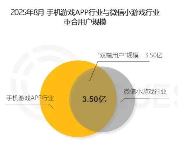 玩家越不花錢，小游戲越賺錢？