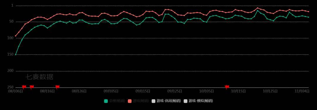 玩家越不花錢，小游戲越賺錢？