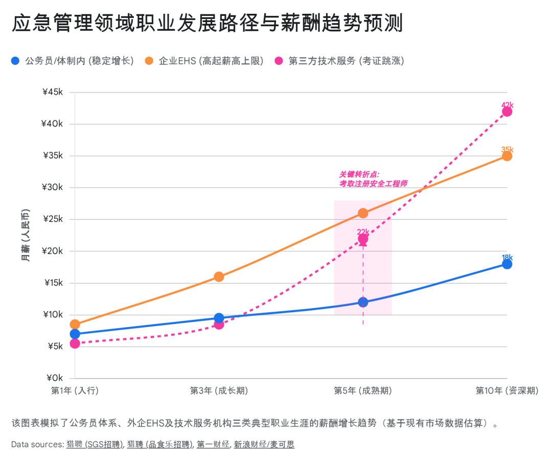 原創(chuàng)2026年不容錯(cuò)過(guò)的報(bào)考紅利：中國(guó)應(yīng)急管理大學(xué)！