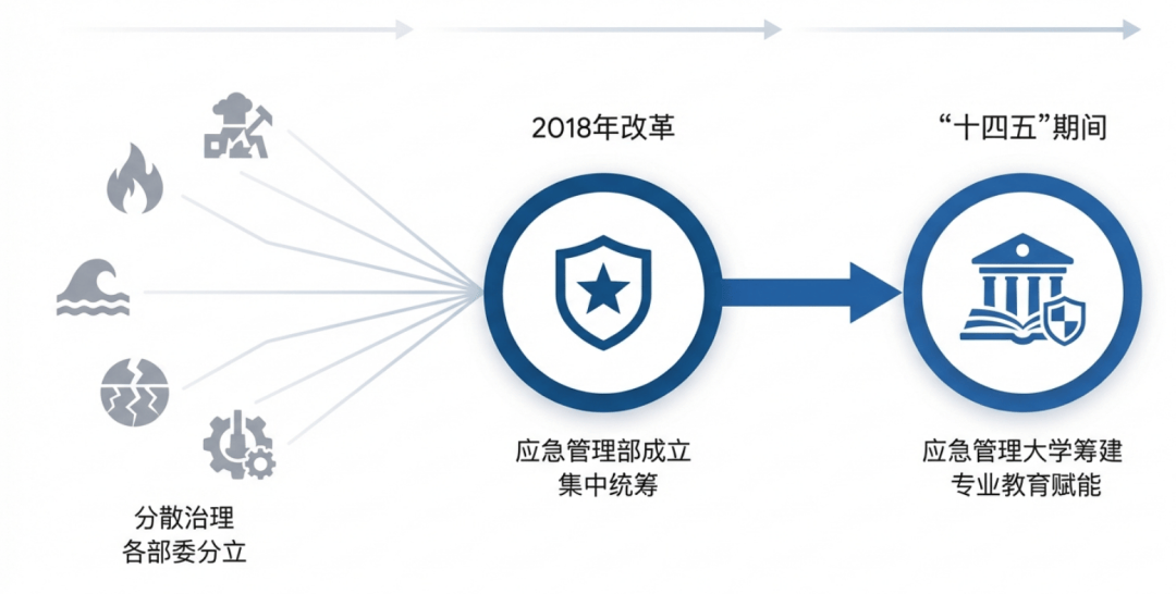 原創(chuàng)2026年不容錯(cuò)過(guò)的報(bào)考紅利：中國(guó)應(yīng)急管理大學(xué)！