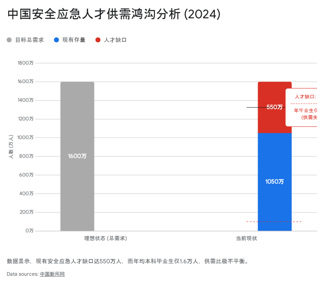 原創(chuàng)2026年不容錯(cuò)過(guò)的報(bào)考紅利：中國(guó)應(yīng)急管理大學(xué)！